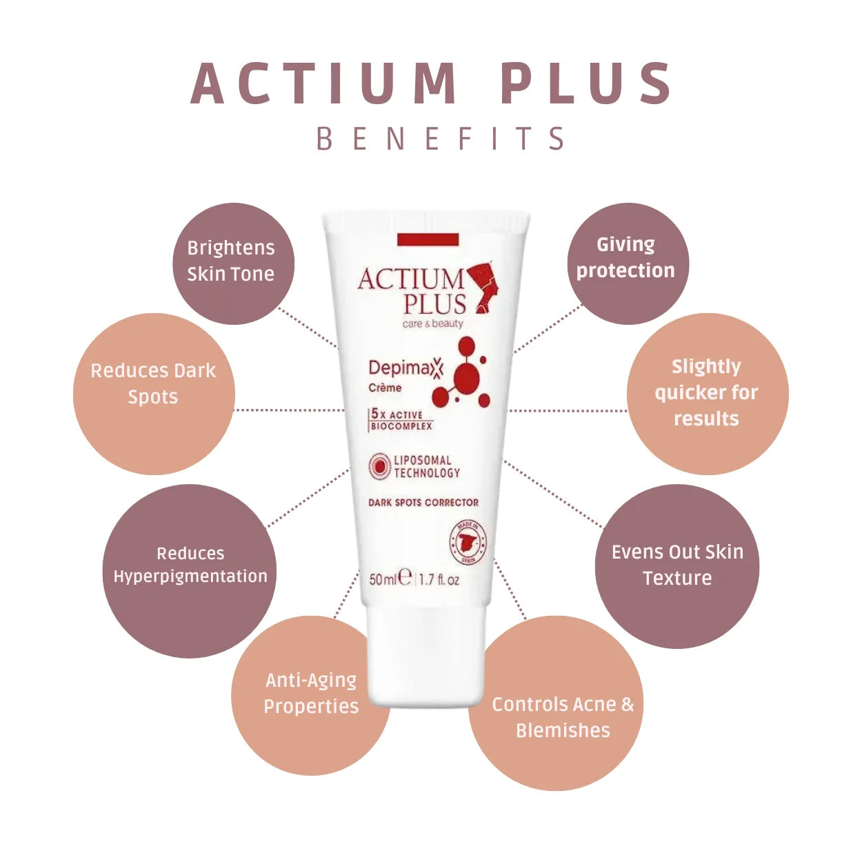 Actium Plus Depimax Creme 50ml