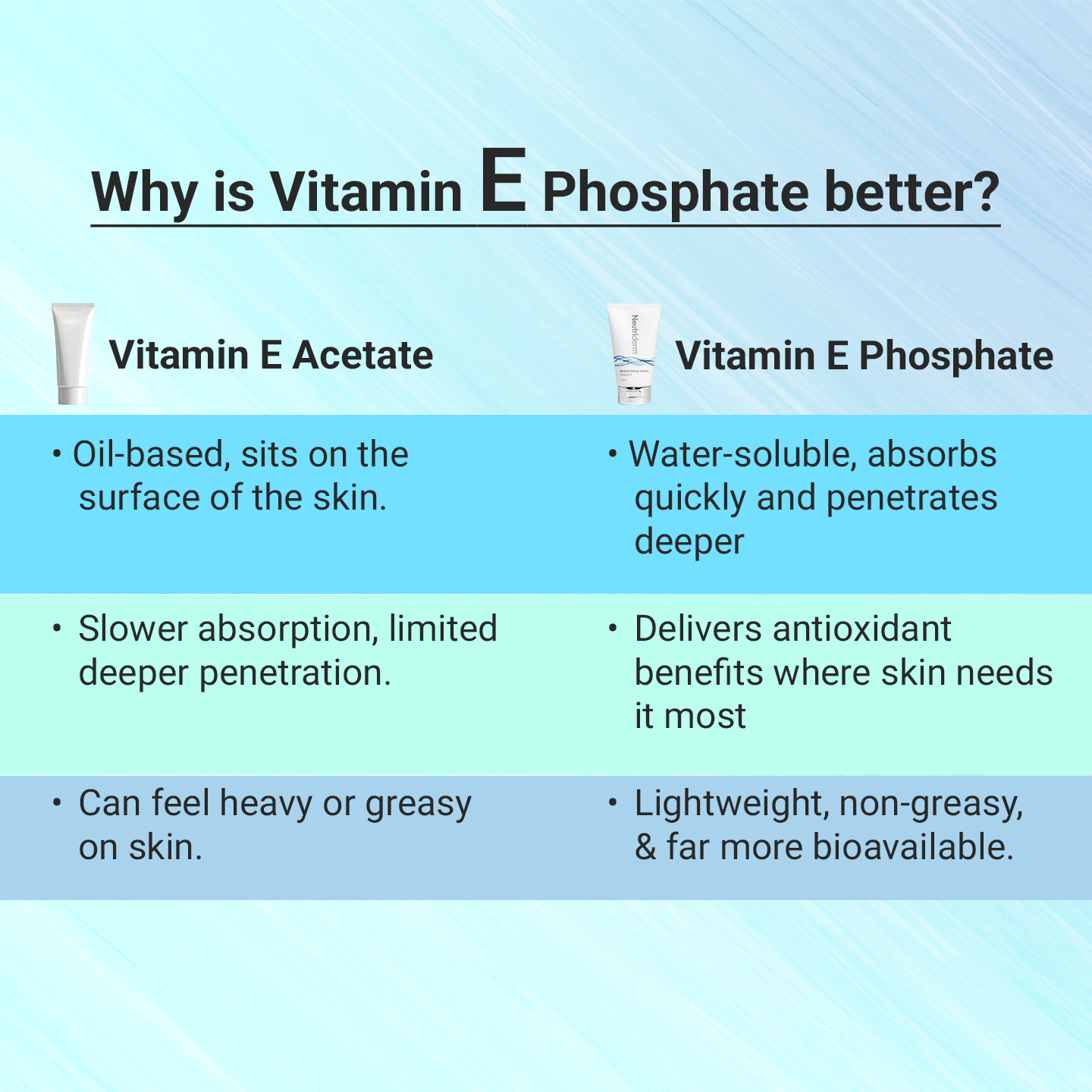 Soothing and Hydrating Neutriderm Moisturising Lotion