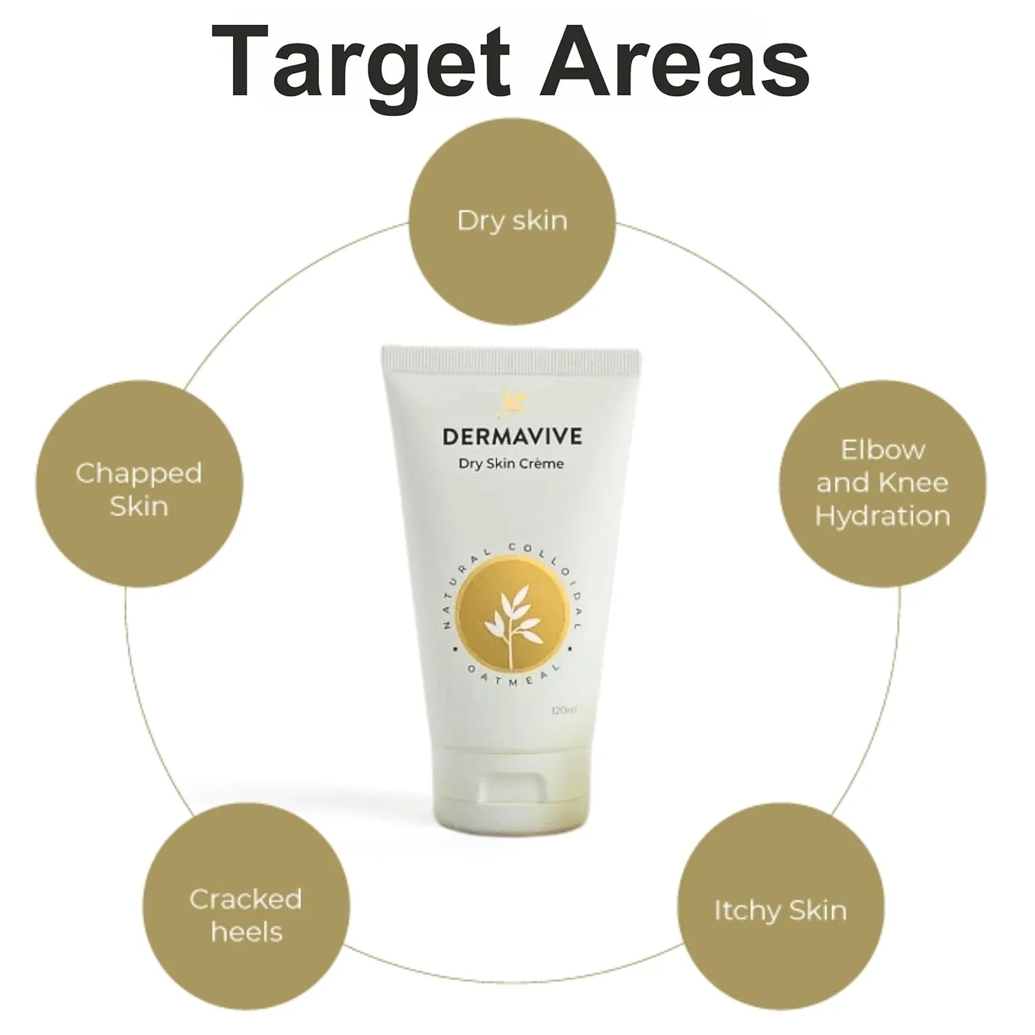 Dermavive dry skin crème with target areas for application on a white background