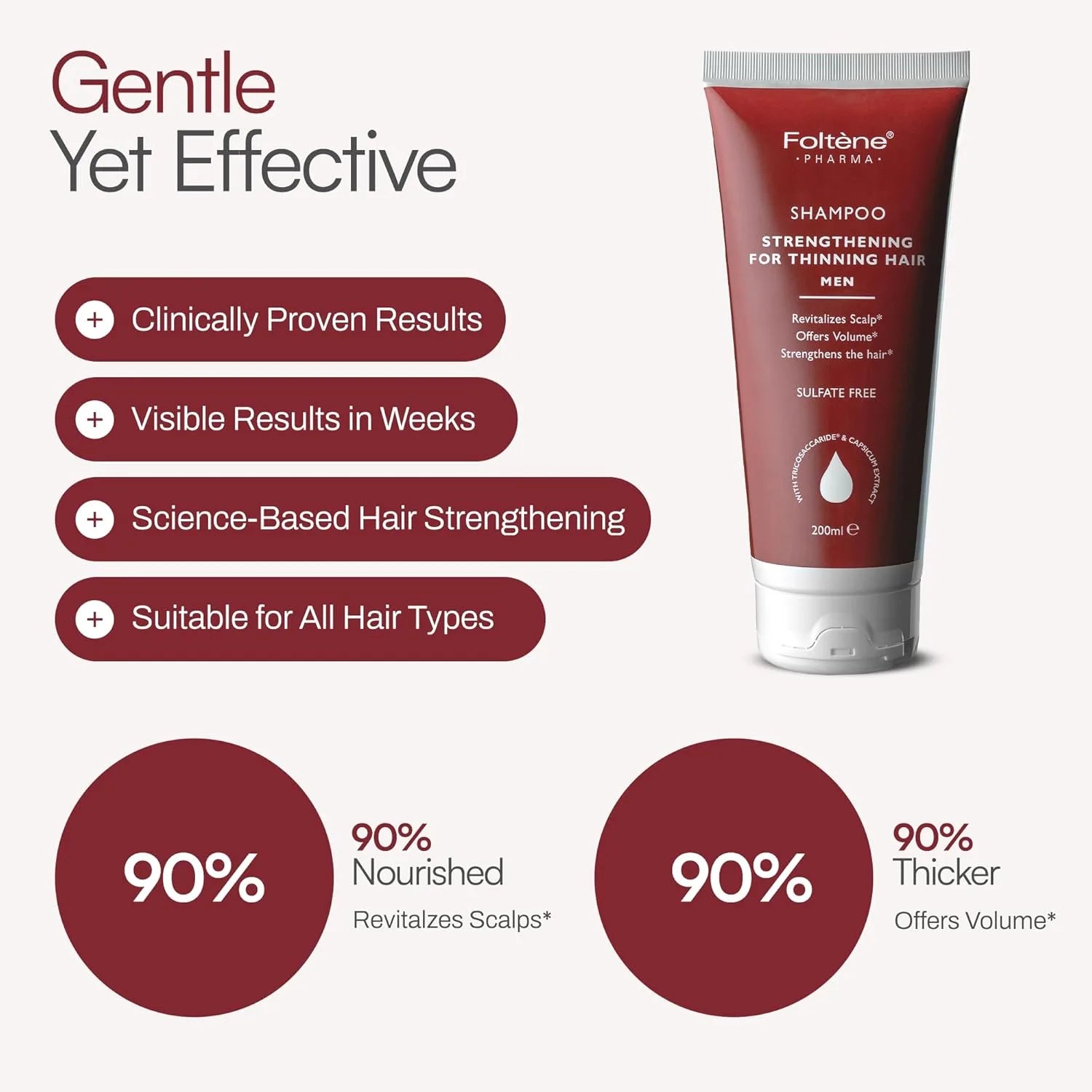 Foltene Pharma Strengthening for Thinning Hair Men Shampoo 200ml